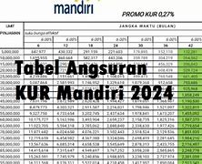 Mandiri Per Bulan Dipotong Berapa